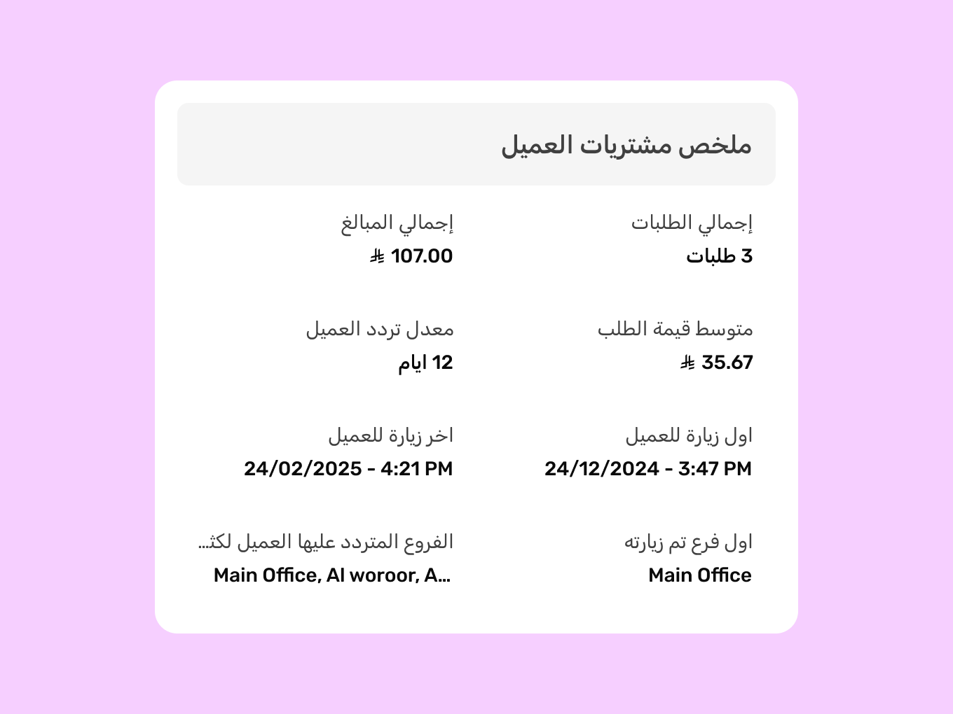 customers summary