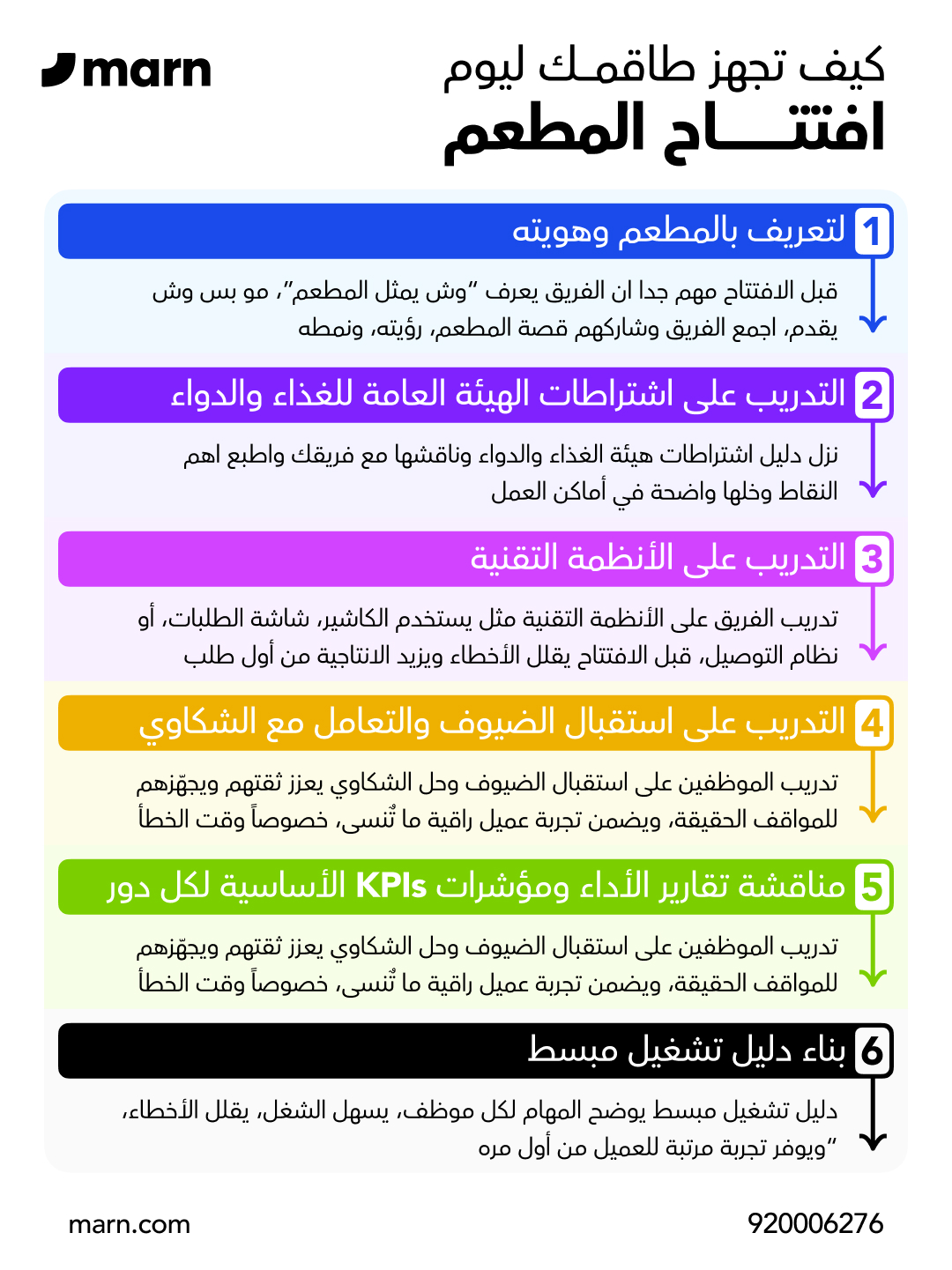 https://marn.com/blog/wp-content/uploads/كيف-تجهز-طاقمك-ليوم-افتتاح-المطعم.jpg